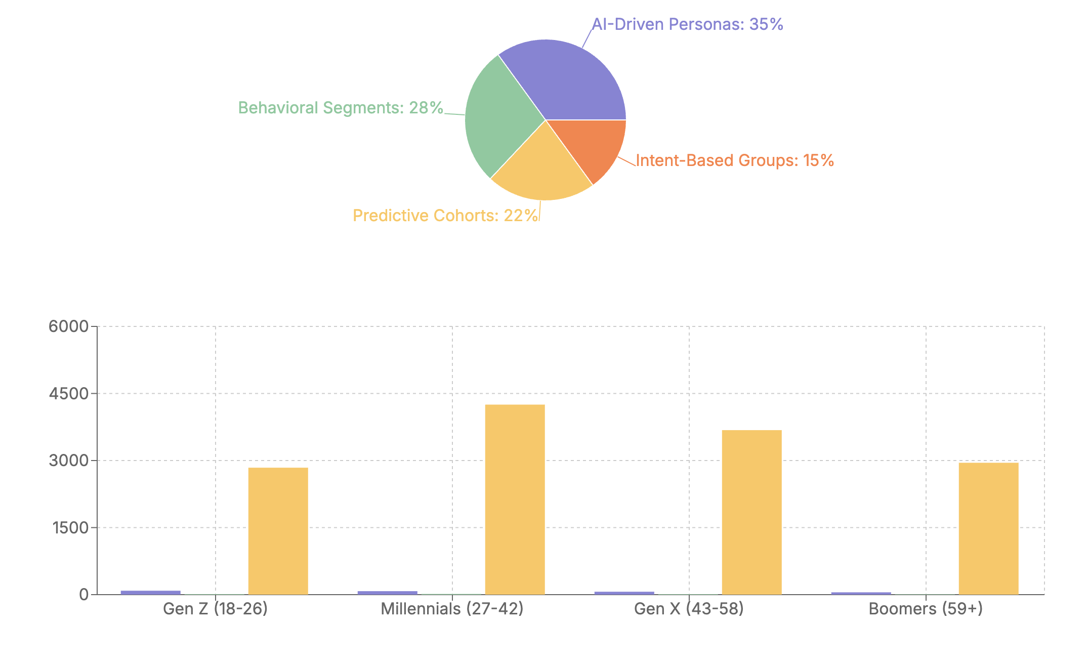 resetDocs diagram and chart generation